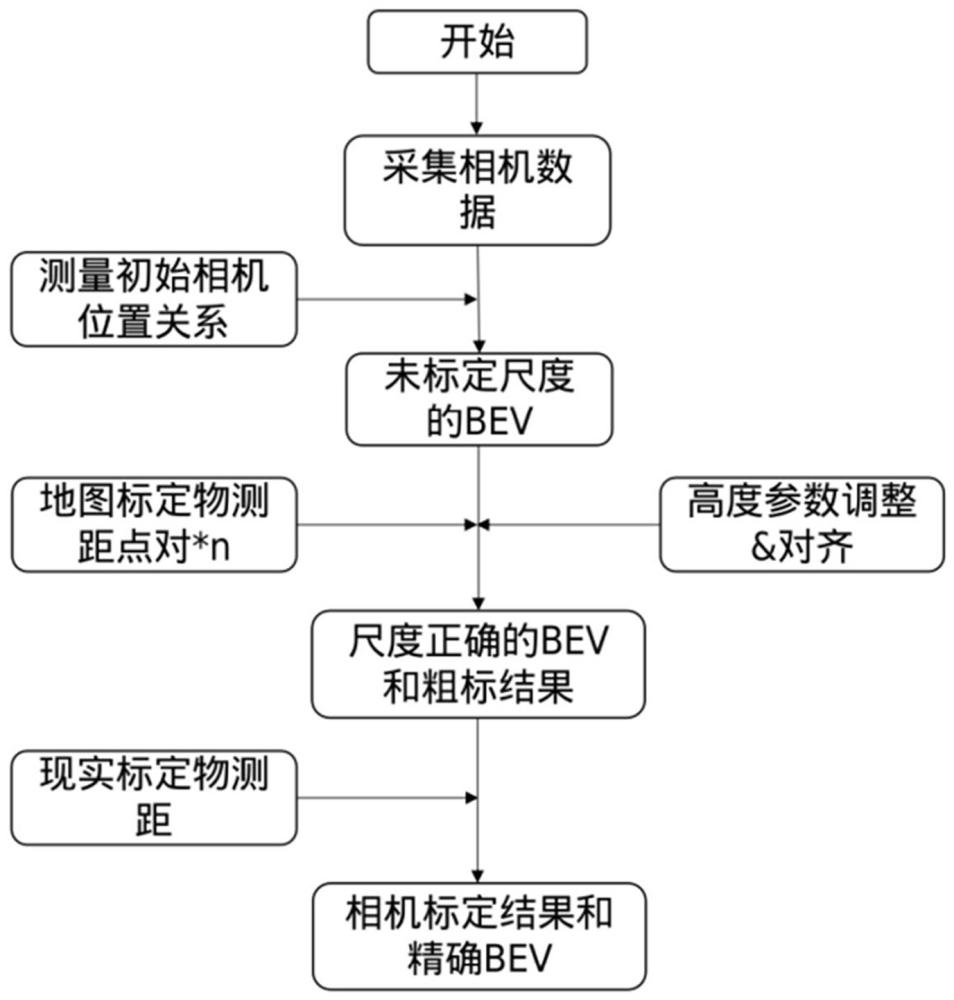 一種相機(jī)標(biāo)定方法與流程