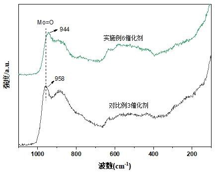 一種鉬錫基催化劑及其制備方法和應用