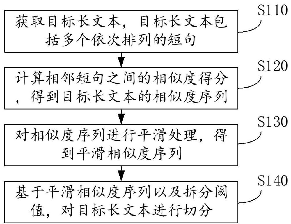 文本切分方法、裝置、設(shè)備、存儲介質(zhì)及產(chǎn)品與流程