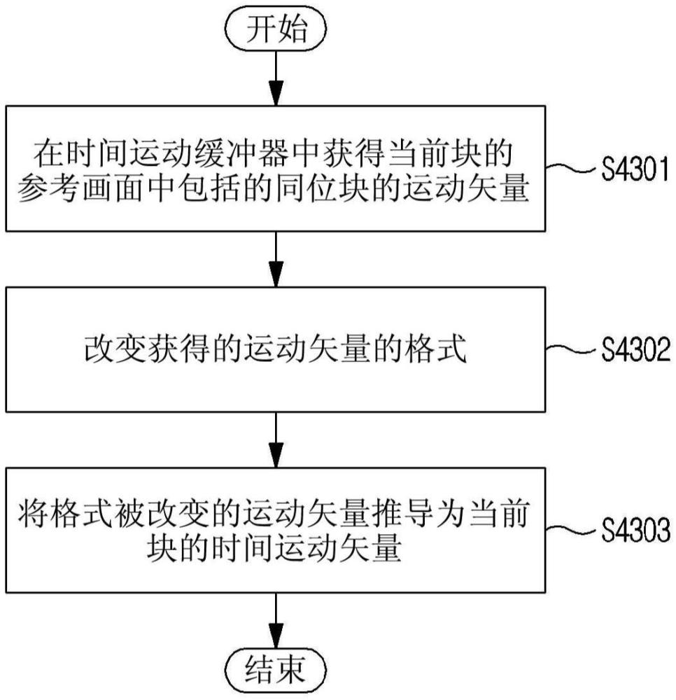 圖像編碼/解碼方法以及存儲比特流的記錄介質(zhì)與流程