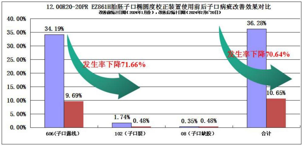 一種胎胚橢圓度校正系統(tǒng)及其校正方法與流程