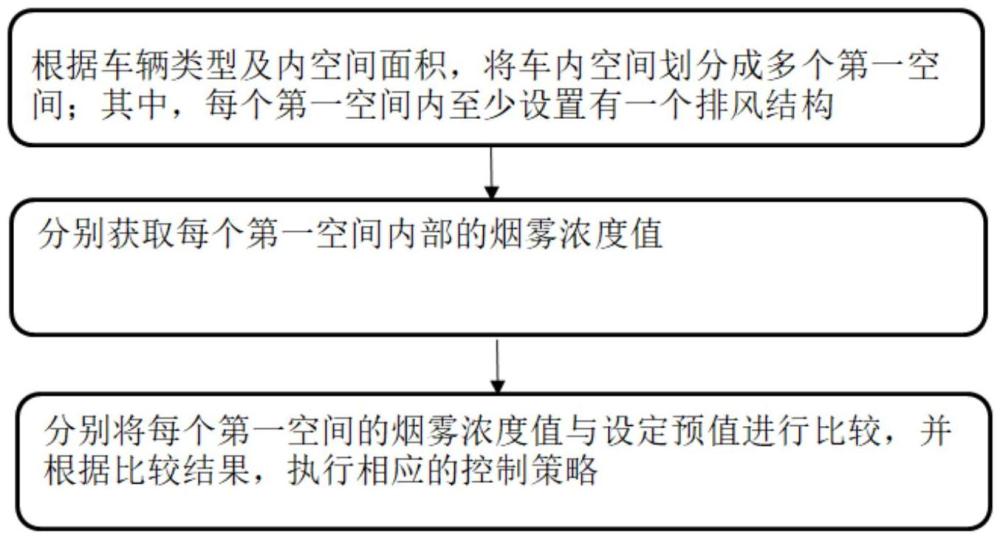 一種車內(nèi)排煙裝置、控制方法、系統(tǒng)及車輛與流程