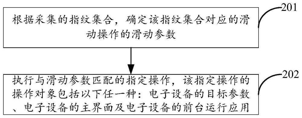 基于指紋的控制方法、裝置、設(shè)備及存儲(chǔ)介質(zhì)與流程