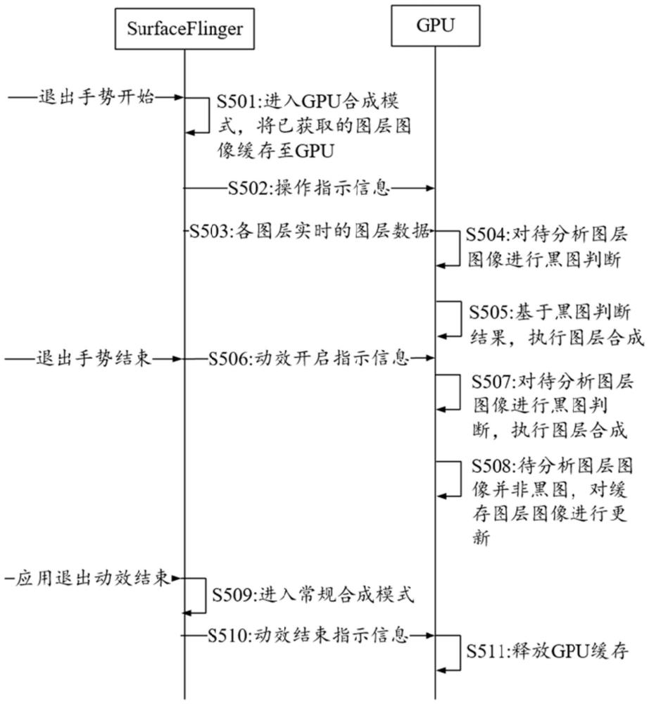 圖層合成方法、電子設(shè)備及芯片系統(tǒng)與流程