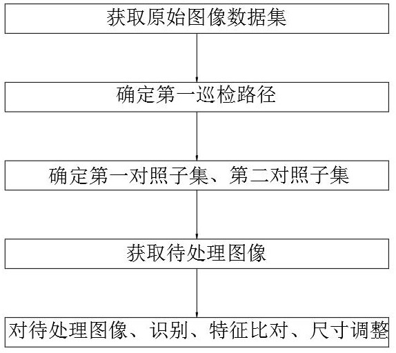 一種基于數(shù)據(jù)分析的供電故障檢測方法及系統(tǒng)