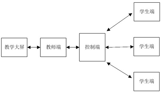 一種多終端信息綜合處理方法、控制端及存儲介質與流程