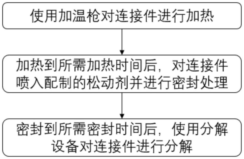 一種高溫部件的粘結(jié)連接件分解工藝方法與流程