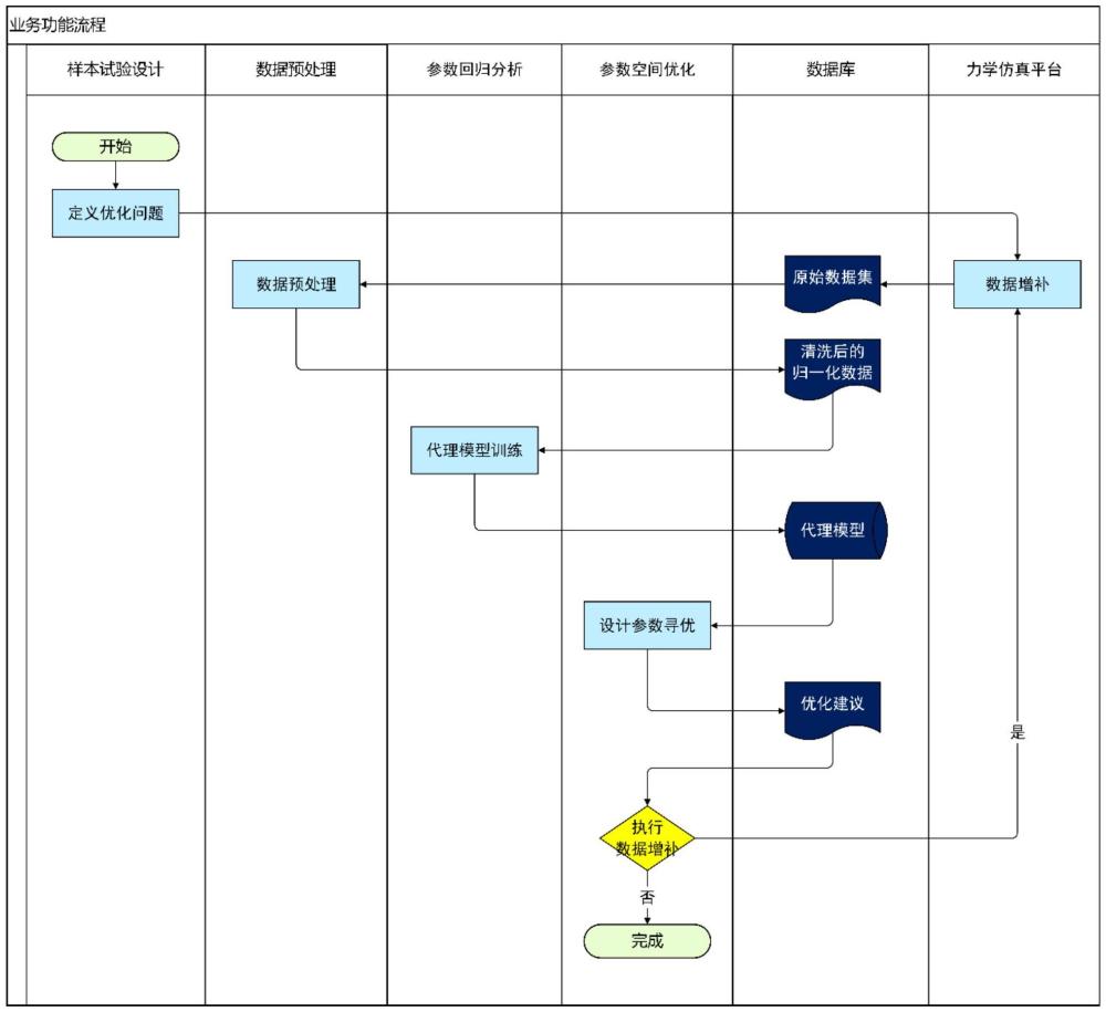 一種核電容器力學(xué)性能迭代優(yōu)化方法及系統(tǒng)與流程