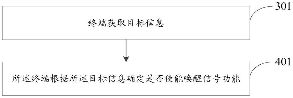 喚醒信號功能使能方法、裝置、終端及網(wǎng)絡(luò)側(cè)設(shè)備與流程