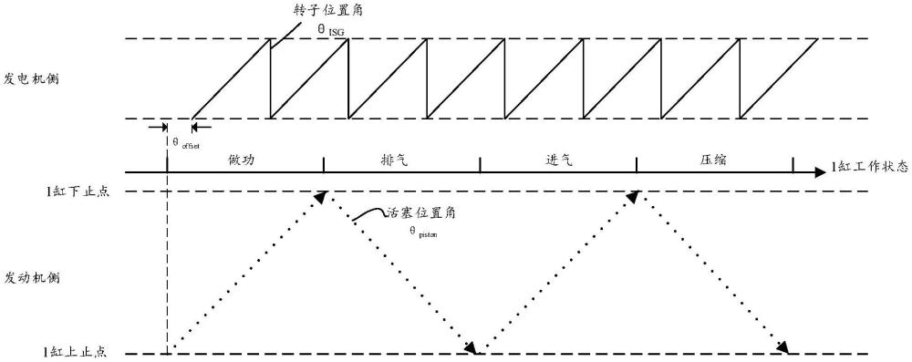 實(shí)現(xiàn)無(wú)感啟動(dòng)的增程式動(dòng)力總成、停機(jī)方法和車(chē)輛與流程