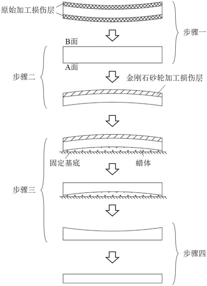 一種高面形質(zhì)量的碲鋅鎘晶片加工方法與流程