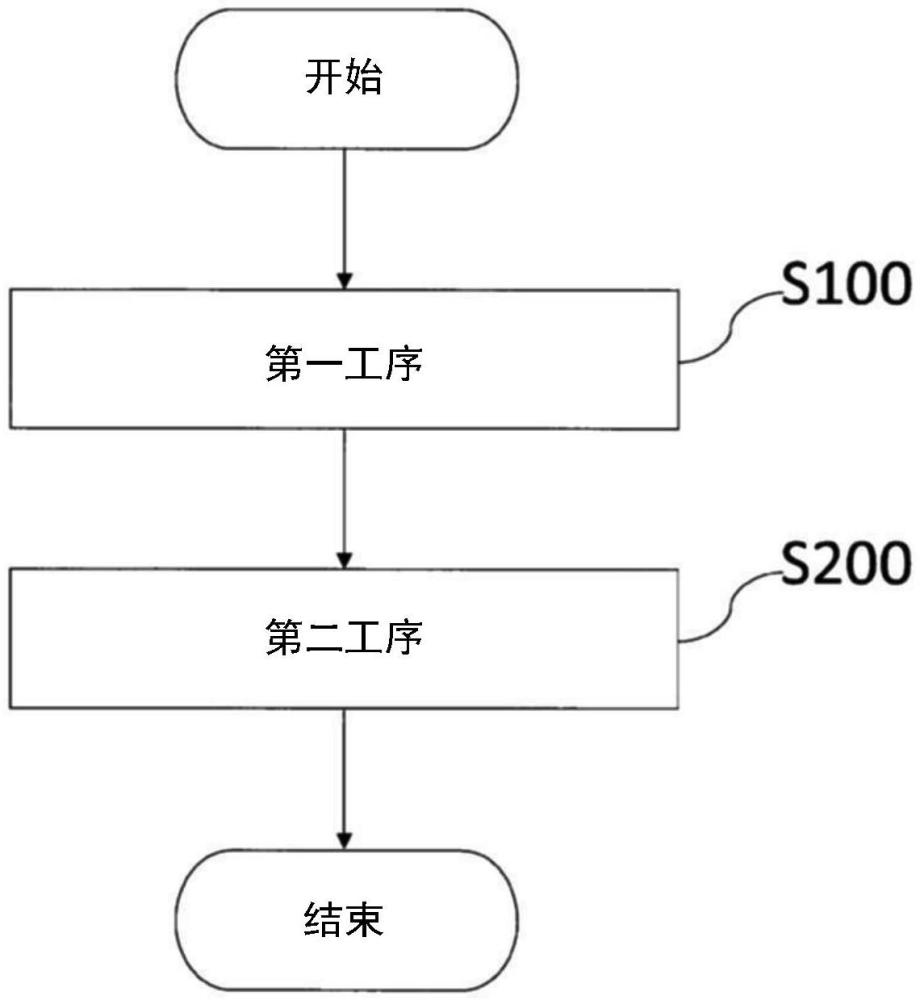 固體電解質(zhì)材料及其制造方法與流程