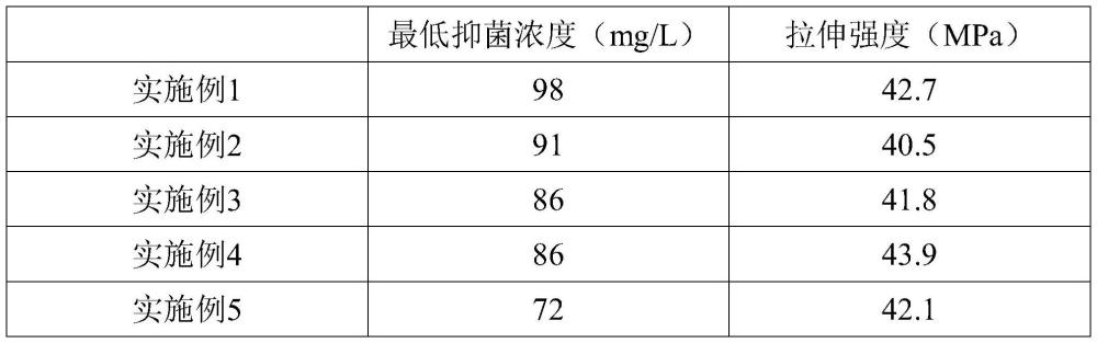 基于氧化石墨烯/納米銀復(fù)合材料的PPR抗菌管的制作方法