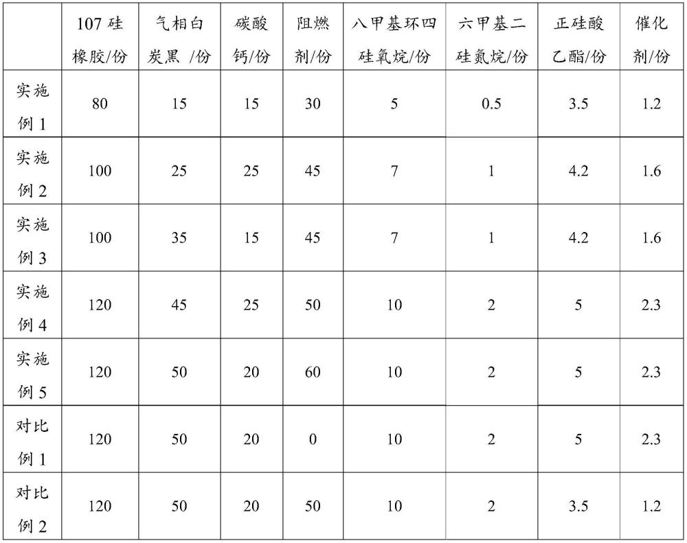 單組分室溫固化絕緣涂敷料及其制備方法與流程