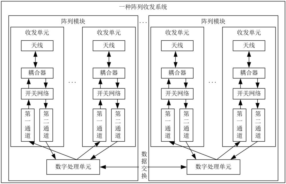 一種陣列收發(fā)系統(tǒng)的制作方法