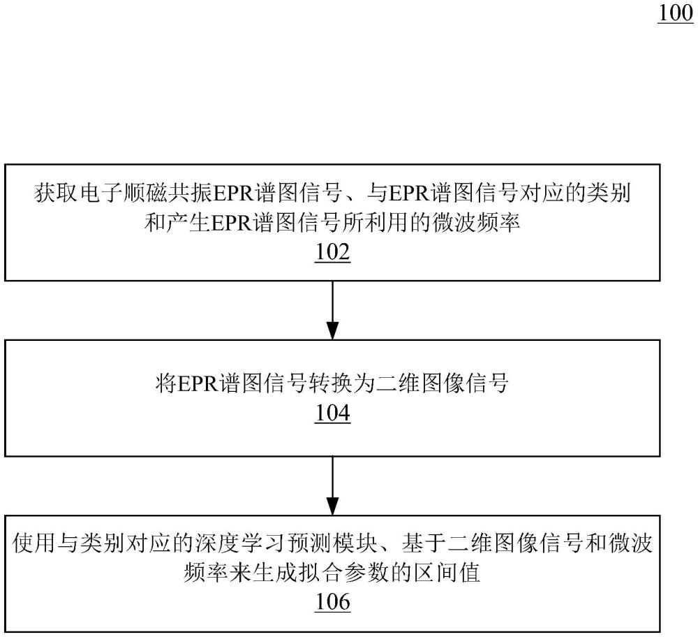 用于譜圖分析的方法和系統(tǒng)與流程