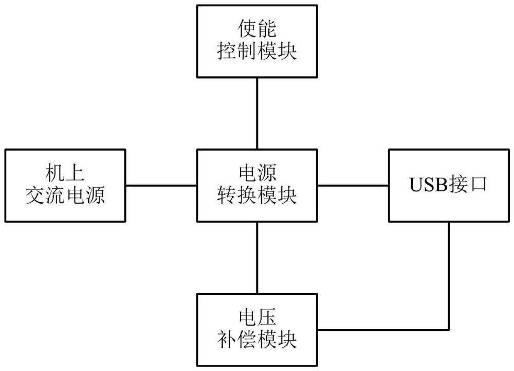 一種用于民用飛機(jī)的座椅供電設(shè)備的制作方法