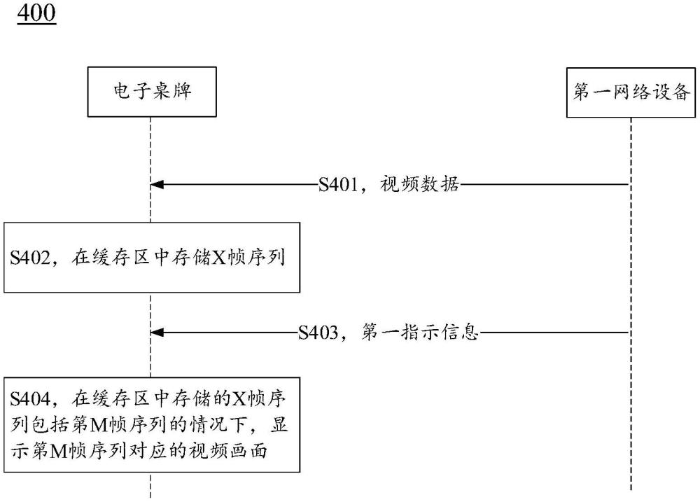 數(shù)據(jù)傳輸方法、裝置以及通信系統(tǒng)與流程