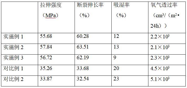 一種生物可降解塑料膜及其制備方法與應(yīng)用與流程