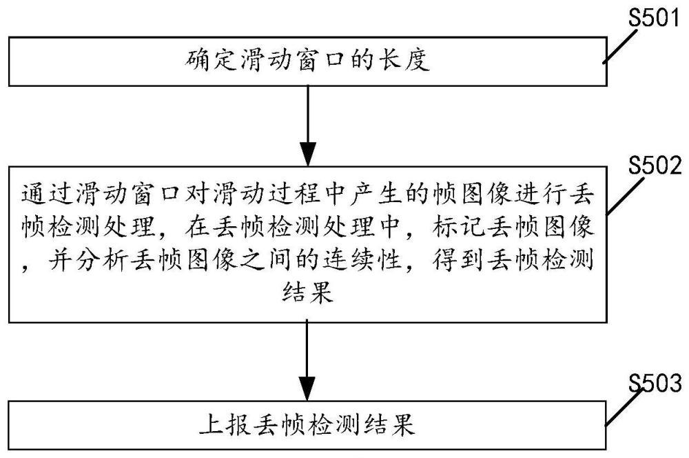 滑動(dòng)丟幀檢測(cè)方法、電子設(shè)備、存儲(chǔ)介質(zhì)以及程序產(chǎn)品與流程