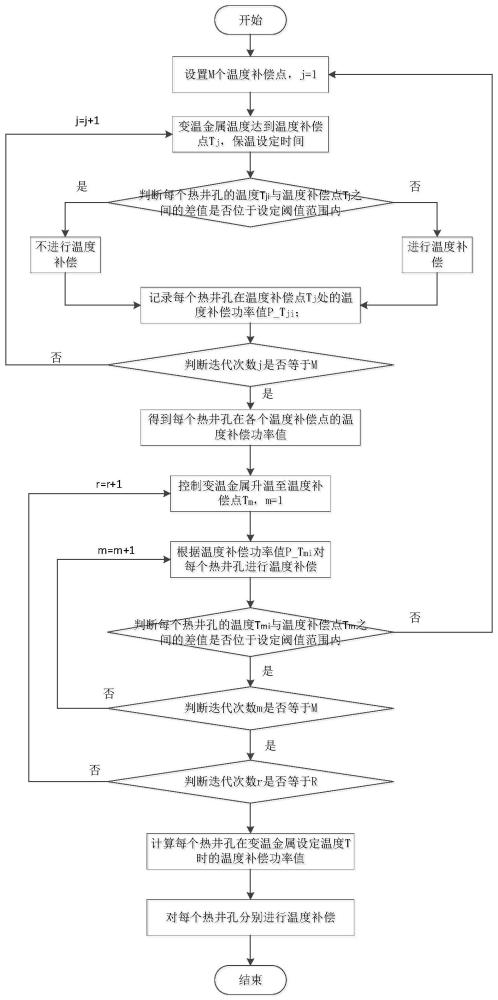 溫控裝置中變溫金屬溫度控制方法與流程