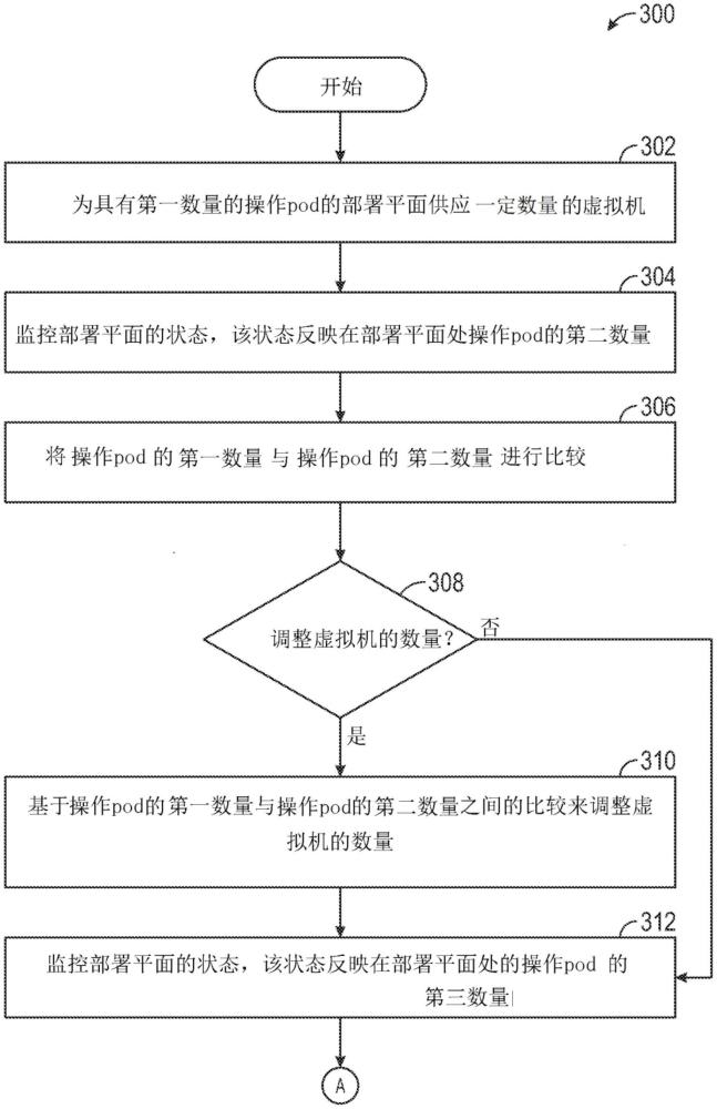 自動(dòng)縮放數(shù)據(jù)平面的制作方法