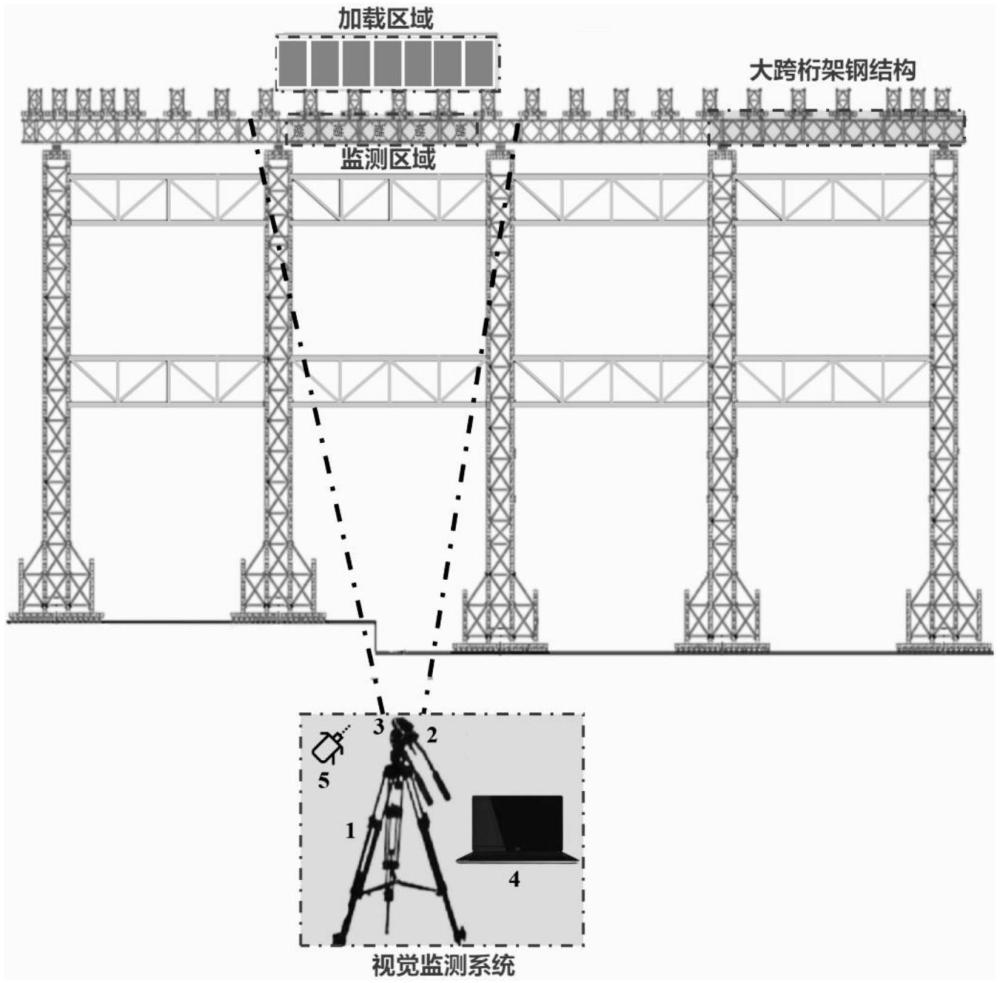 大跨桁架鋼結(jié)構(gòu)智能撓度監(jiān)測和全場力學響應評估方法