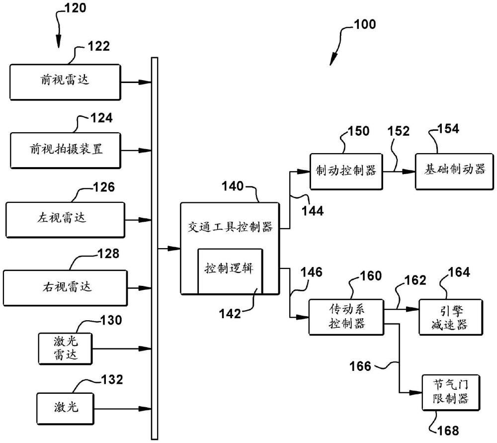 用于交通工具的自主緊急制動(dòng)設(shè)備的制作方法