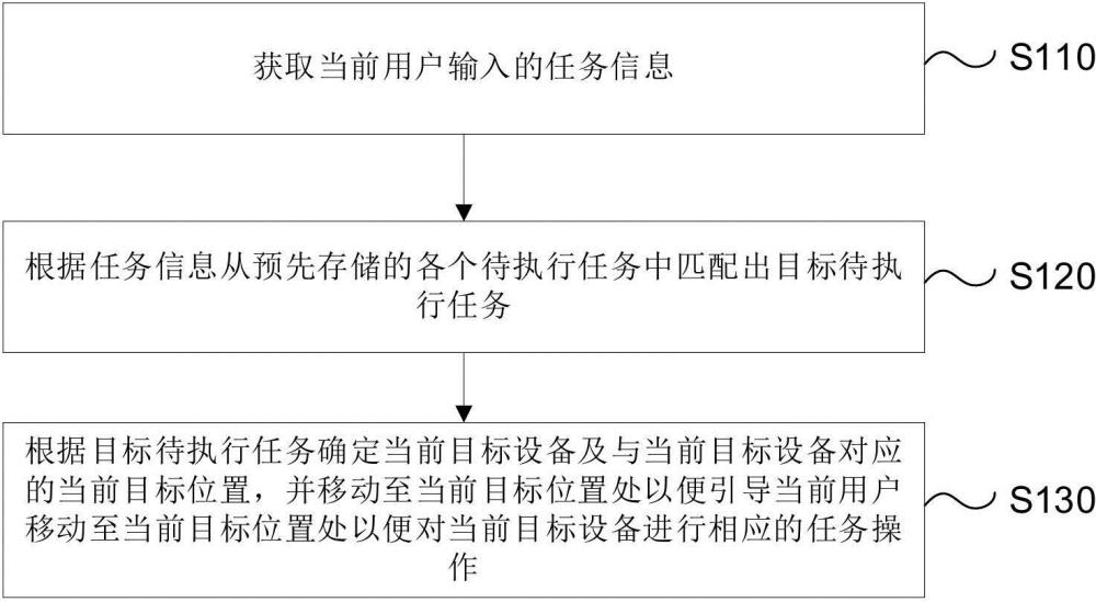 一種數(shù)據(jù)中心的資產(chǎn)變更管理方法、產(chǎn)品、設(shè)備及介質(zhì)與流程