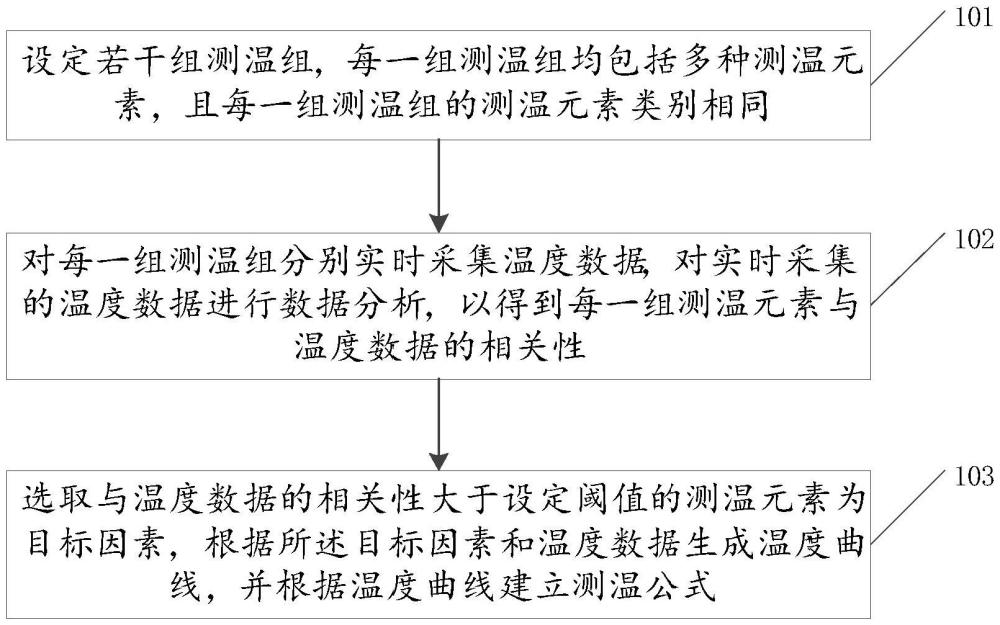 一種基于紅外熱成像的測溫方法及裝置與流程