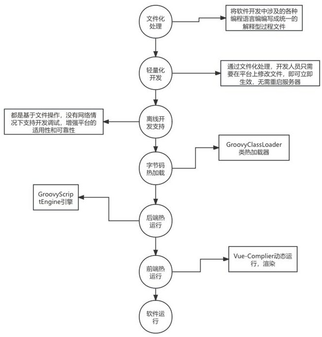 一種基于文件化的軟件熱運行方法與流程