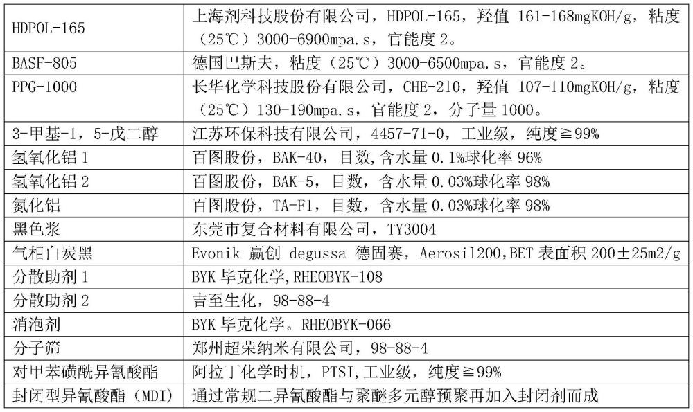 一種雙組份聚氨酯導(dǎo)熱結(jié)構(gòu)膠及其制備方法與流程