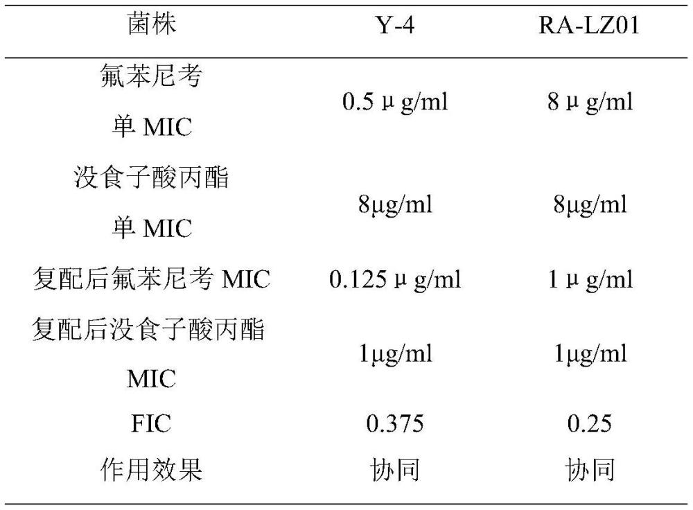 一種治療鴨漿膜炎的增效氟苯尼考組合物及其制備方法與流程