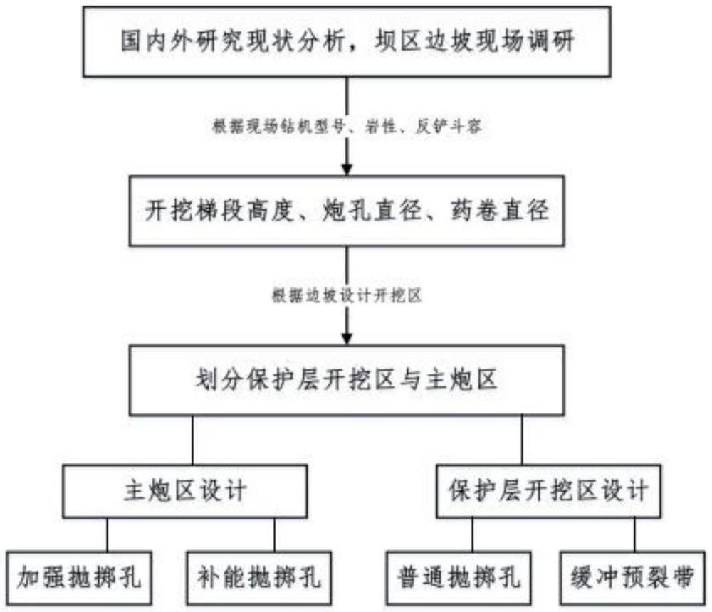 一種定向加強(qiáng)拋擲爆破與保護(hù)層開挖的組合爆破控制方法與流程