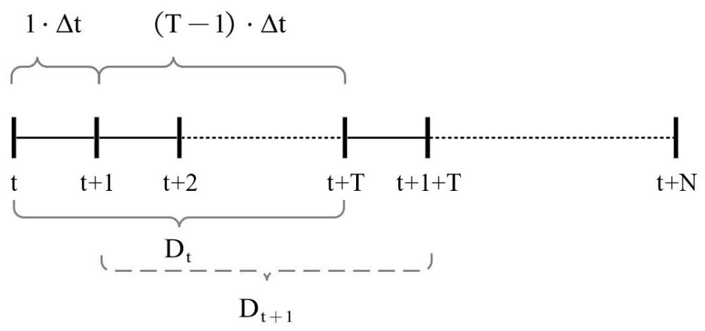 一種農(nóng)業(yè)供水系統(tǒng)自適應(yīng)調(diào)度方法與流程