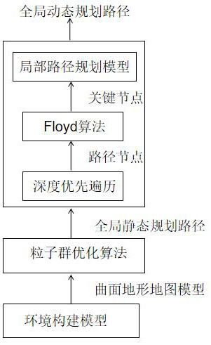 一種基于復(fù)雜環(huán)境的工程機械自動駕駛系統(tǒng)的制作方法