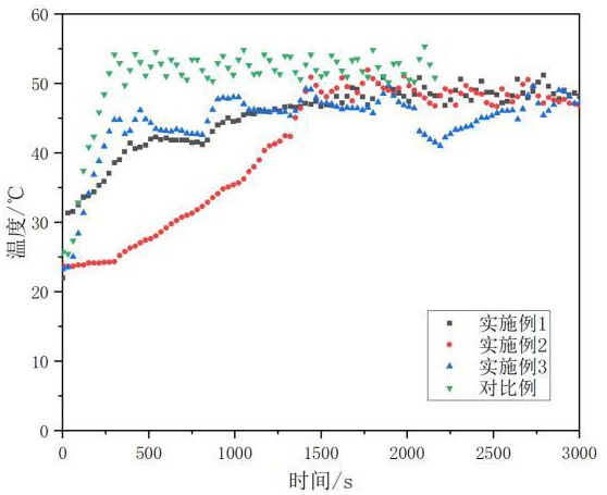 一種氫能動(dòng)力包內(nèi)部用結(jié)構(gòu)固定材料及其制備方法與流程