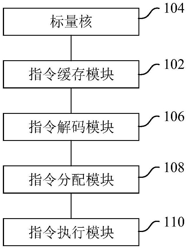 數(shù)據(jù)處理系統(tǒng)、方法和處理器與流程