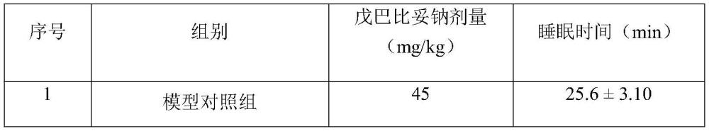 一種改善睡眠、抗焦慮抑郁的組合物、藥物制劑和應用的制作方法