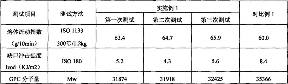 一種高流動(dòng)性聚碳酸酯材料及由其制得的高性能聚碳酸酯復(fù)合材料的制作方法