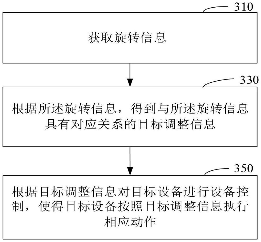 設備控制方法、裝置、旋轉(zhuǎn)設備及存儲介質(zhì)與流程