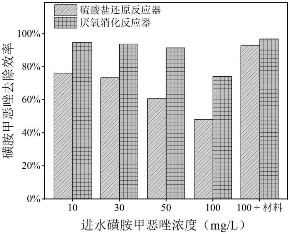 一種改性石墨烯材料及其在水處理中的應用