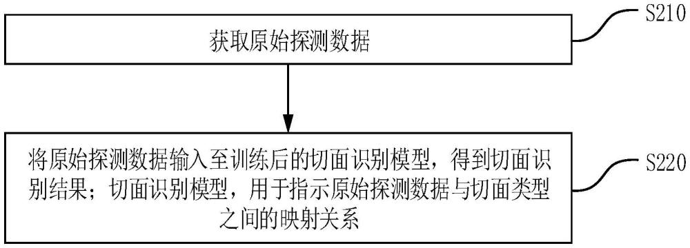 切面識別方法、圖像生成方法、切面識別裝置和電子裝置與流程