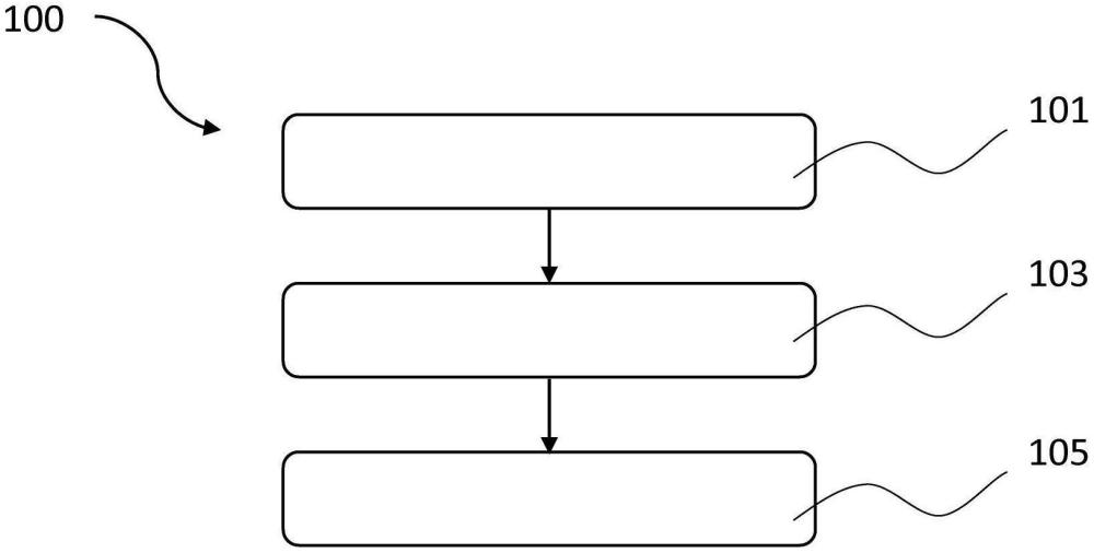 用于計算電動旋轉(zhuǎn)機(jī)器的機(jī)械速度的方法與流程