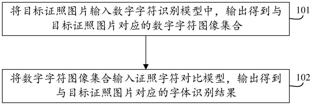 基于輕量級神經(jīng)網(wǎng)絡(luò)的證照圖像字體比對方法與流程