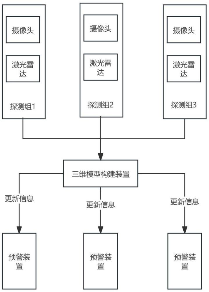 基于三維建模的軌道列車的輔助駕駛系統(tǒng)和方法與流程