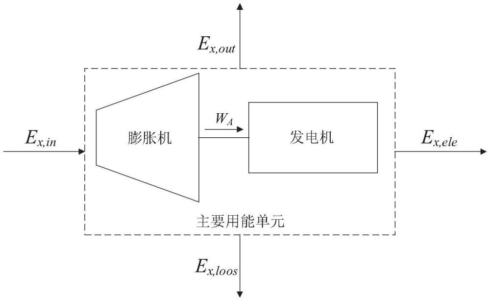 一種天然氣壓差發(fā)電技術(shù)的綜合評(píng)價(jià)方法與流程