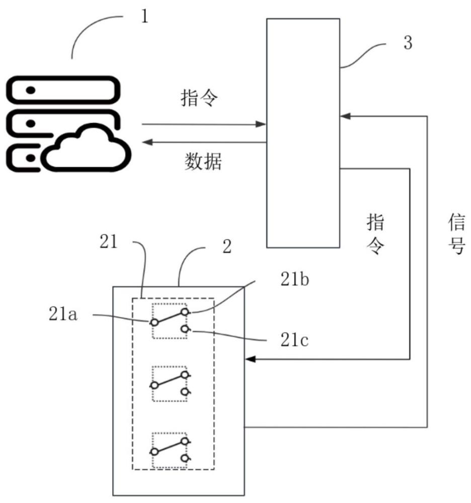 晶圓測(cè)試系統(tǒng)及方法與流程