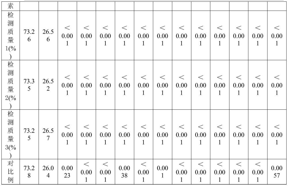 超低磁化率、剩磁矩的檢測質(zhì)量及制備方法和應(yīng)用與流程