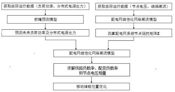 一種基于滾動(dòng)前瞻預(yù)警的配電網(wǎng)移動(dòng)儲能調(diào)度方法、設(shè)備及存儲介質(zhì)與流程